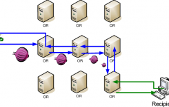 An-overview-of-how-Tor-works-Client-establishes-a-path-of-onion-routers-and-sends