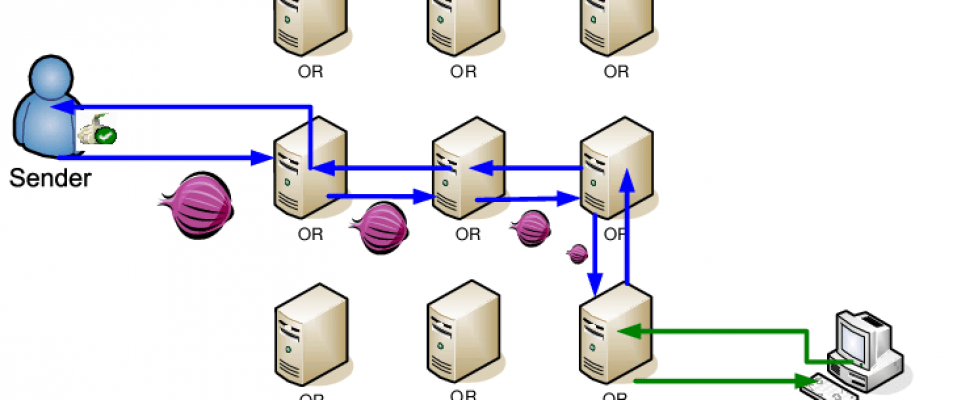 Hacking Tools Darknet Markets